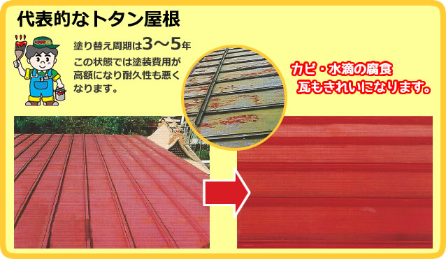 代表的なトタン屋根　塗り替え周期は3～5年